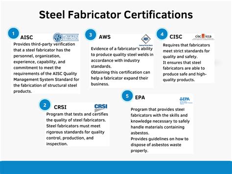 Government Certified Metal Fabrication 